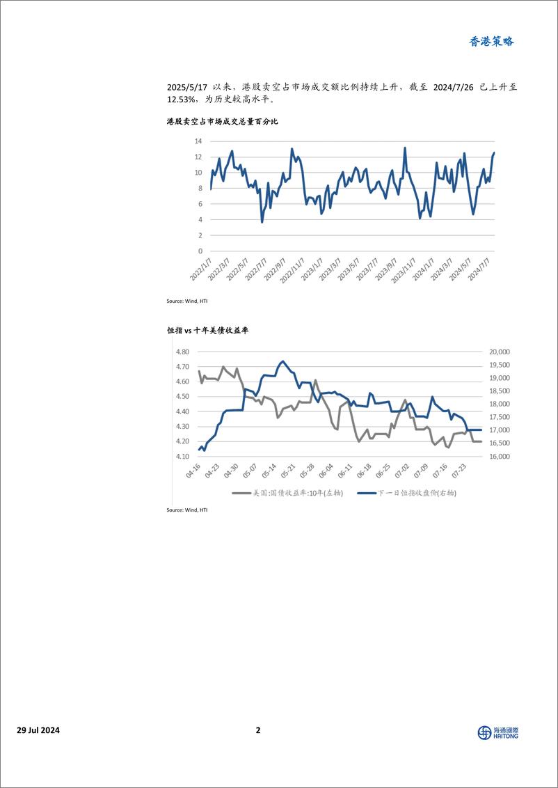 《香港策略：风格开始切换，底部震荡中逢低布局新质生产力-240729-海通国际-15页》 - 第2页预览图
