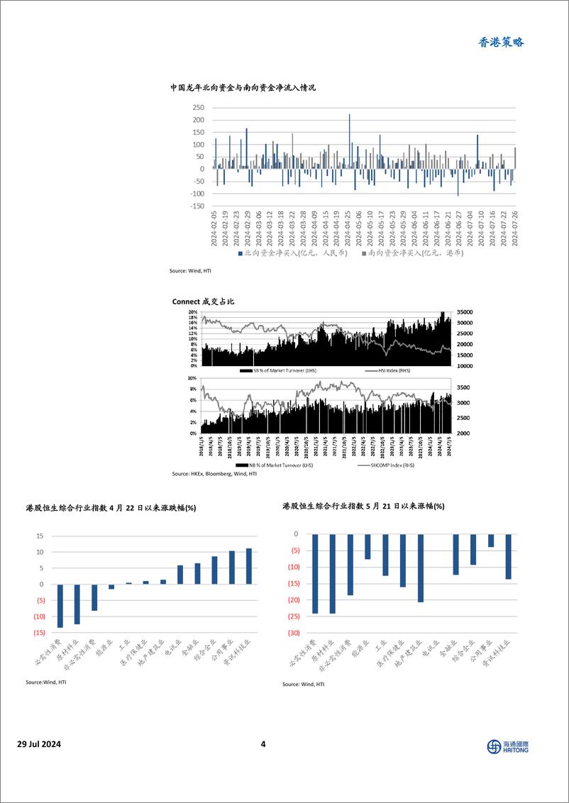 《香港策略：风格开始切换，底部震荡中逢低布局新质生产力-240729-海通国际-15页》 - 第4页预览图