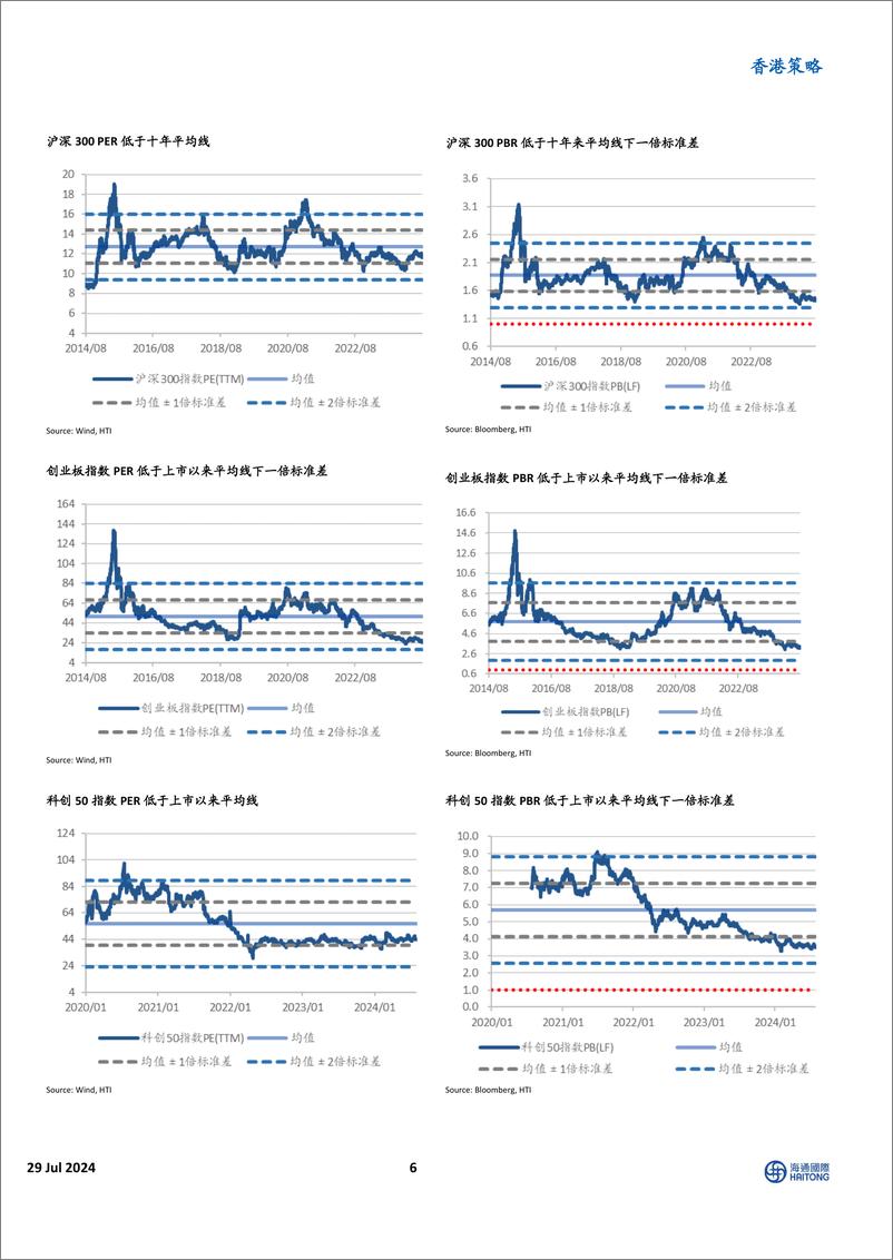 《香港策略：风格开始切换，底部震荡中逢低布局新质生产力-240729-海通国际-15页》 - 第6页预览图