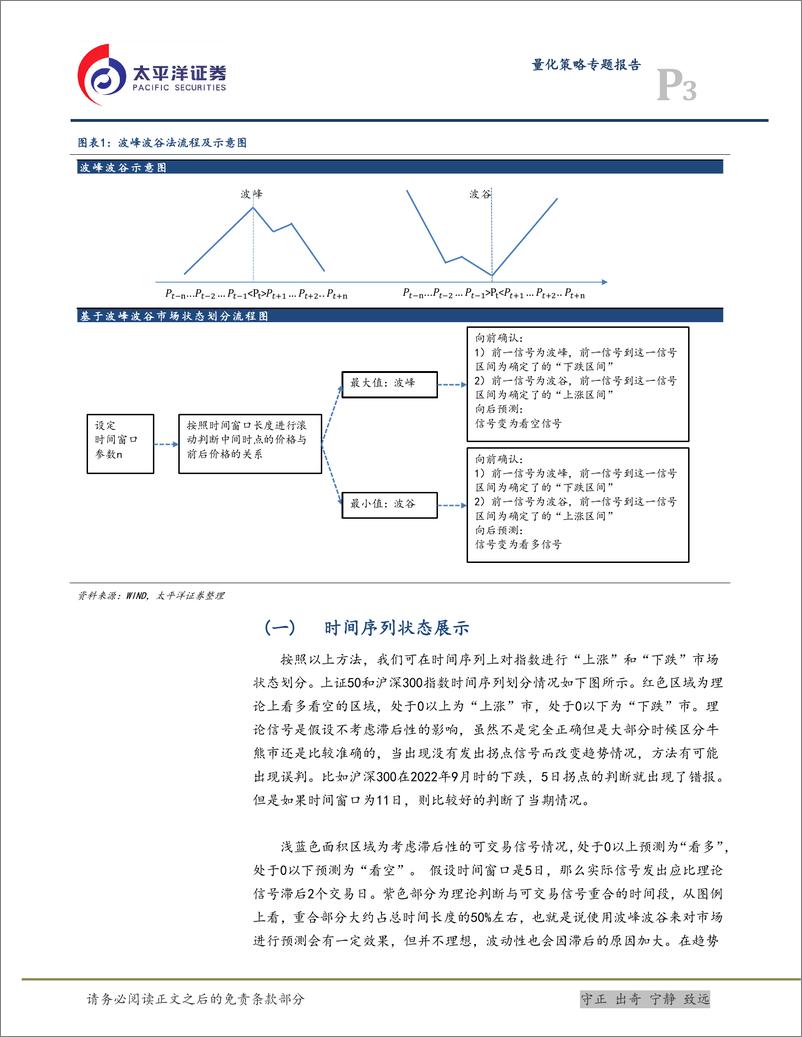 《基于市场拐点的行业轮动策略-20221211-太平洋证券-16页》 - 第4页预览图