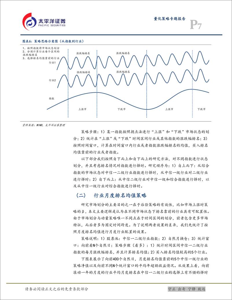 《基于市场拐点的行业轮动策略-20221211-太平洋证券-16页》 - 第8页预览图