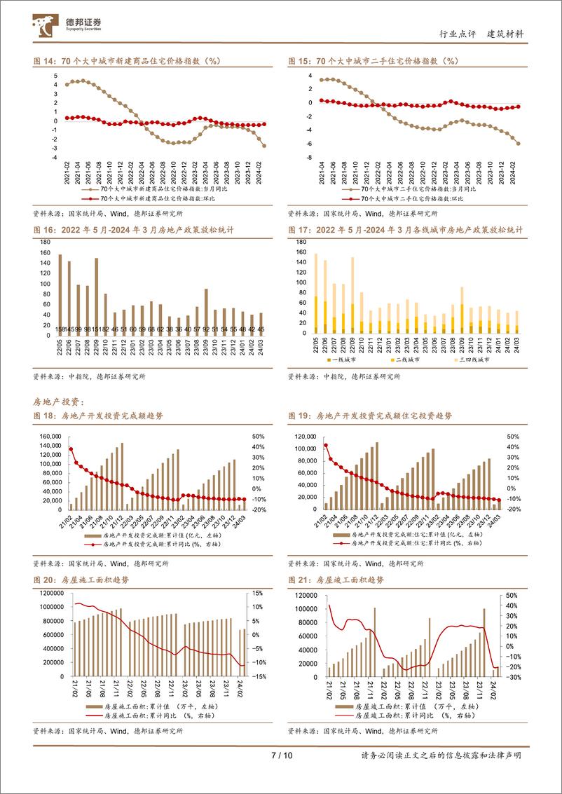 《建筑材料行业3月行业数据点评：销售及新开工降幅边际收窄，持续性仍依赖政策发力-240417-德邦证券-10页》 - 第7页预览图