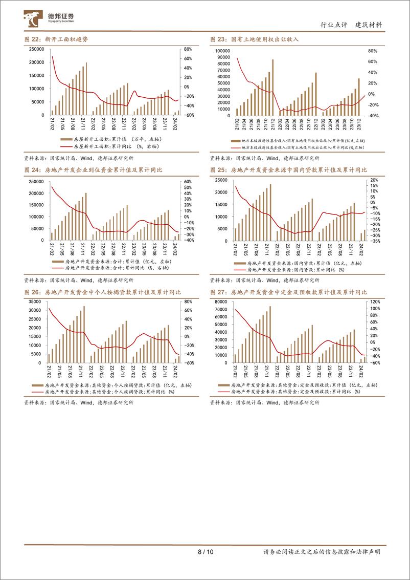 《建筑材料行业3月行业数据点评：销售及新开工降幅边际收窄，持续性仍依赖政策发力-240417-德邦证券-10页》 - 第8页预览图