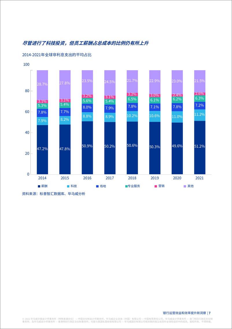 《毕马威-银行运营效益和效率提升新洞察-15页》 - 第7页预览图