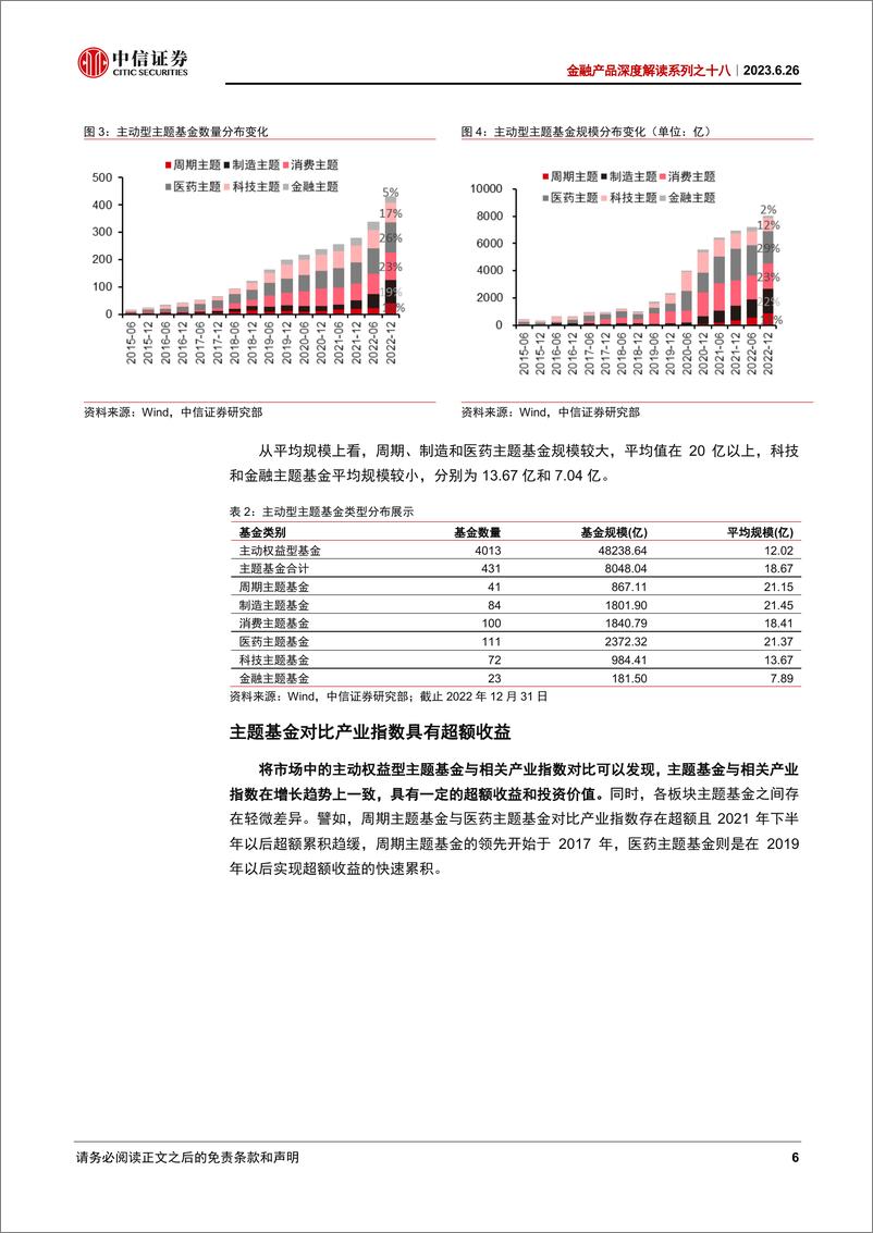 《金融产品深度解读系列之十八：主题型基金经理的主动管理能力分析与优选-20230626-中信证券-26页》 - 第7页预览图