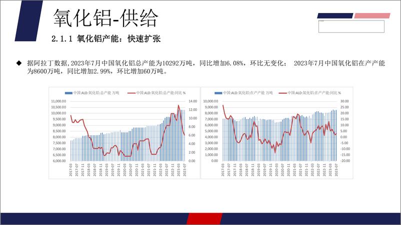 《铝：低库存延续，国内经济政策提振，沪铝震荡偏强-20230918-美尔雅期货-32页》 - 第5页预览图