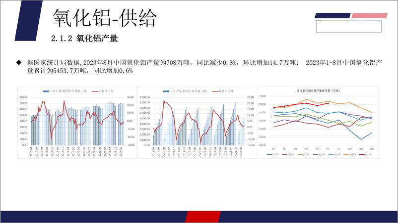 《铝：低库存延续，国内经济政策提振，沪铝震荡偏强-20230918-美尔雅期货-32页》 - 第6页预览图