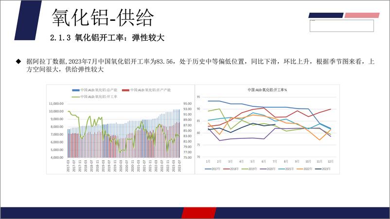 《铝：低库存延续，国内经济政策提振，沪铝震荡偏强-20230918-美尔雅期货-32页》 - 第7页预览图