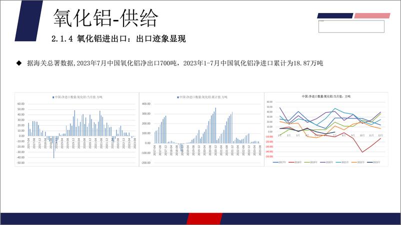 《铝：低库存延续，国内经济政策提振，沪铝震荡偏强-20230918-美尔雅期货-32页》 - 第8页预览图