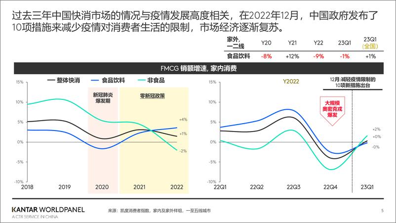 《共启饮料 增长新势能：凯度消费者指数2023饮品行业沙龙-凯度-2023-26页》 - 第6页预览图