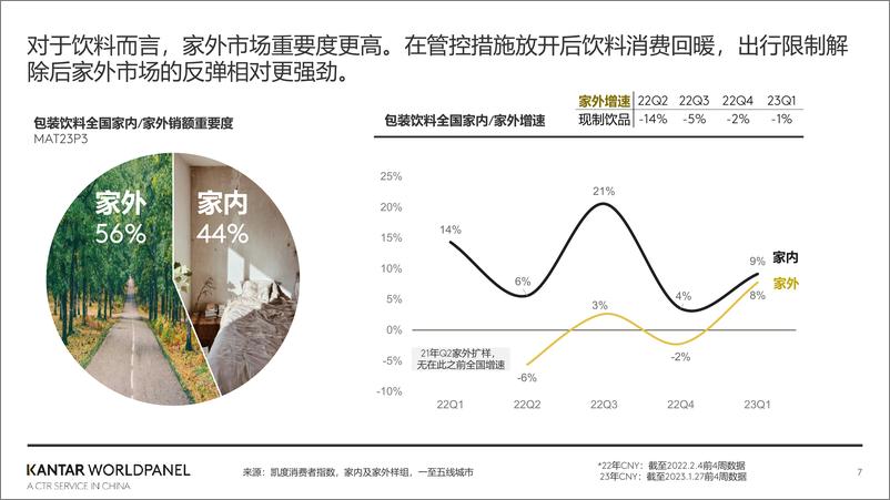 《共启饮料 增长新势能：凯度消费者指数2023饮品行业沙龙-凯度-2023-26页》 - 第8页预览图