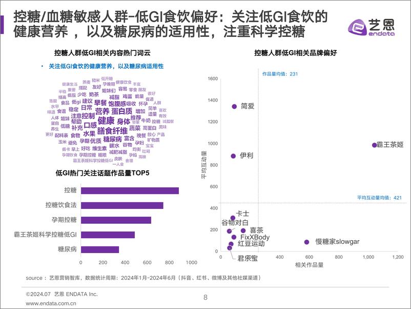 《艺恩数据：2024低GI食饮消费者洞察报告》 - 第8页预览图