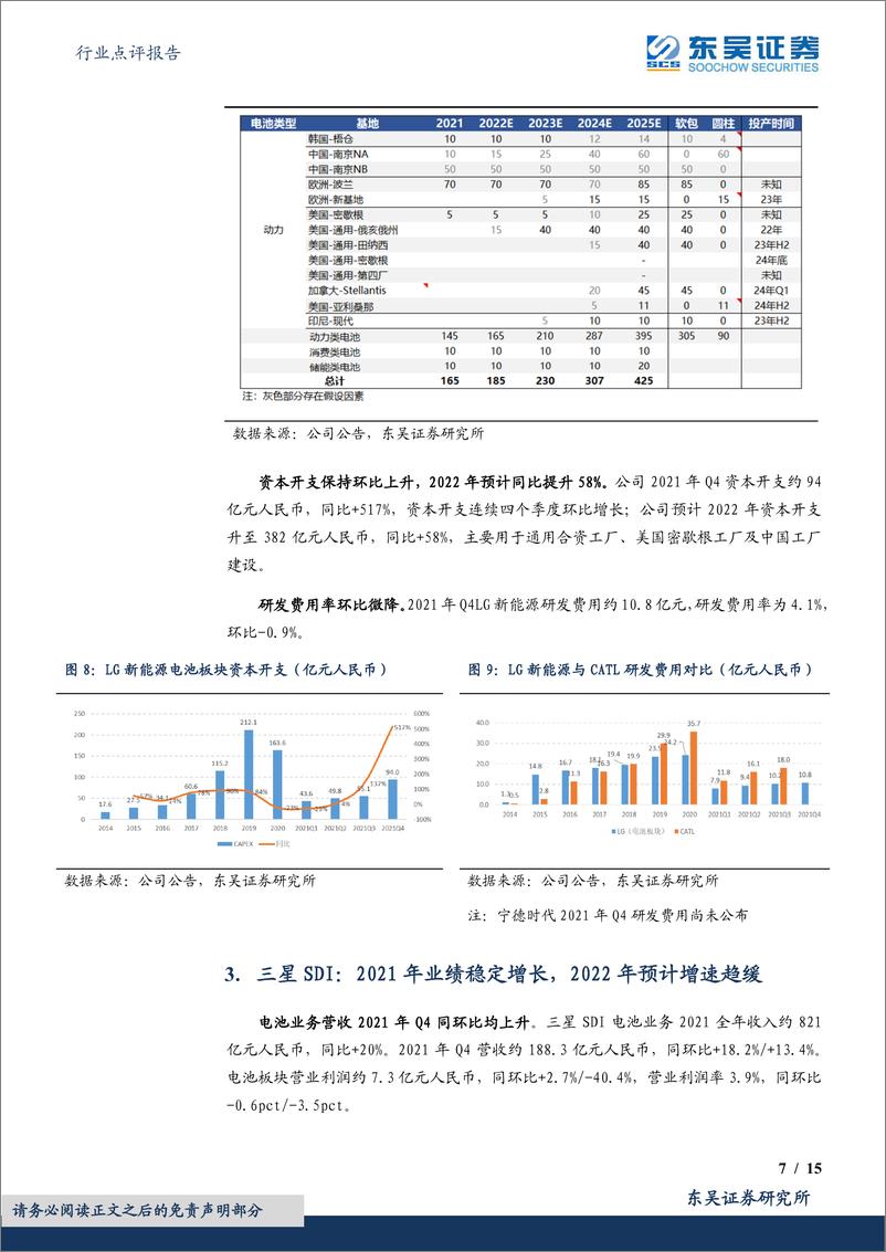 《电力设备行业点评报告：海外动力电池企业2021年年报点评，业绩同比稳增，盈利水平有所提升-20220419-东吴证券-15页》 - 第8页预览图