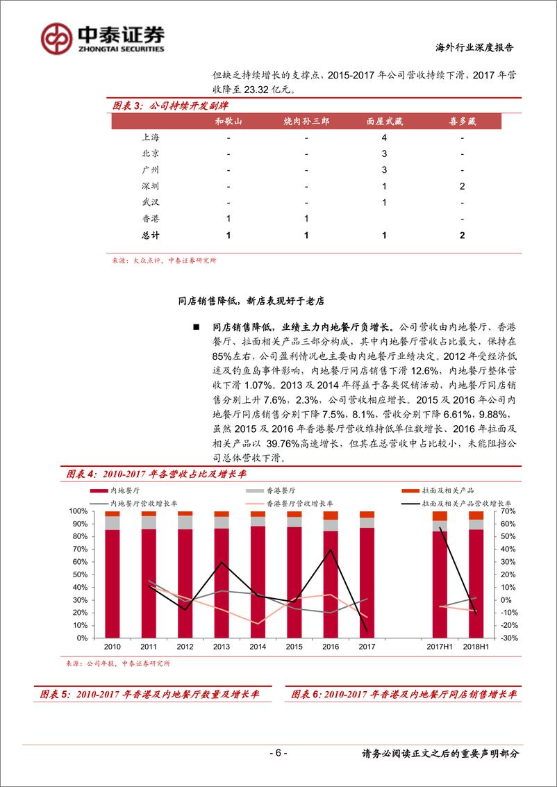 《餐饮行业板块专题：从巨头败北看中国连锁餐饮企业的扩张之路-20190220-中泰证券-31页》 - 第7页预览图