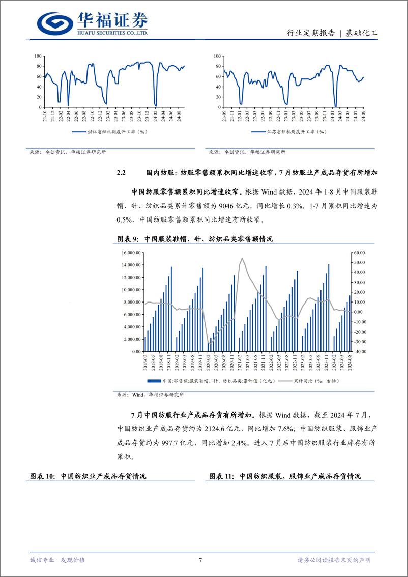 《基础化工行业涤纶长丝定期跟踪：长丝库存环比有所下降，下游织机开工率回暖-240920-华福证券-13页》 - 第7页预览图