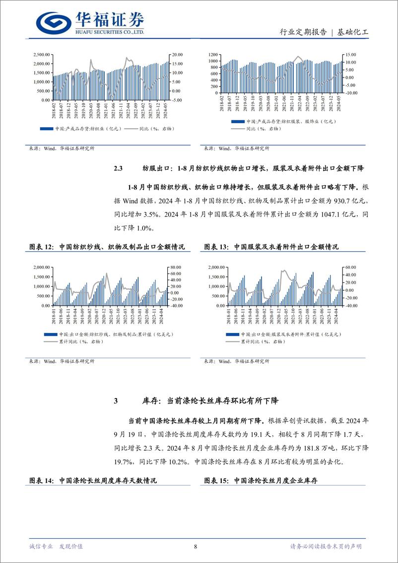 《基础化工行业涤纶长丝定期跟踪：长丝库存环比有所下降，下游织机开工率回暖-240920-华福证券-13页》 - 第8页预览图