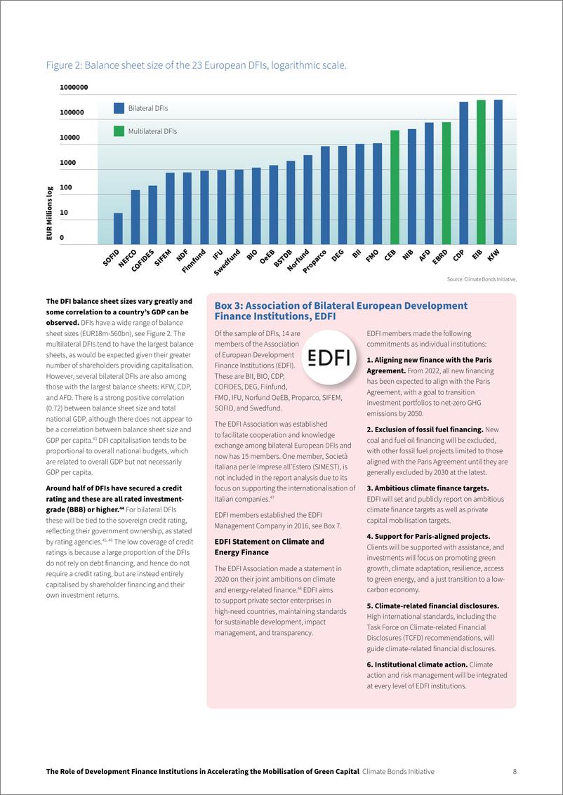 《2024年开发性金融机构在加速绿色资本动员方面的作用报告_英文版_》 - 第8页预览图