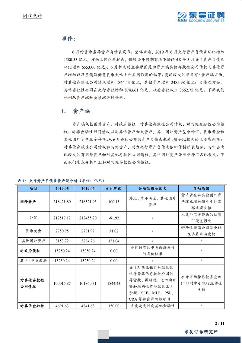 《固收点评：6月央行仍在扩表，环比同比有所下降-20190725-东吴证券-11页》 - 第3页预览图