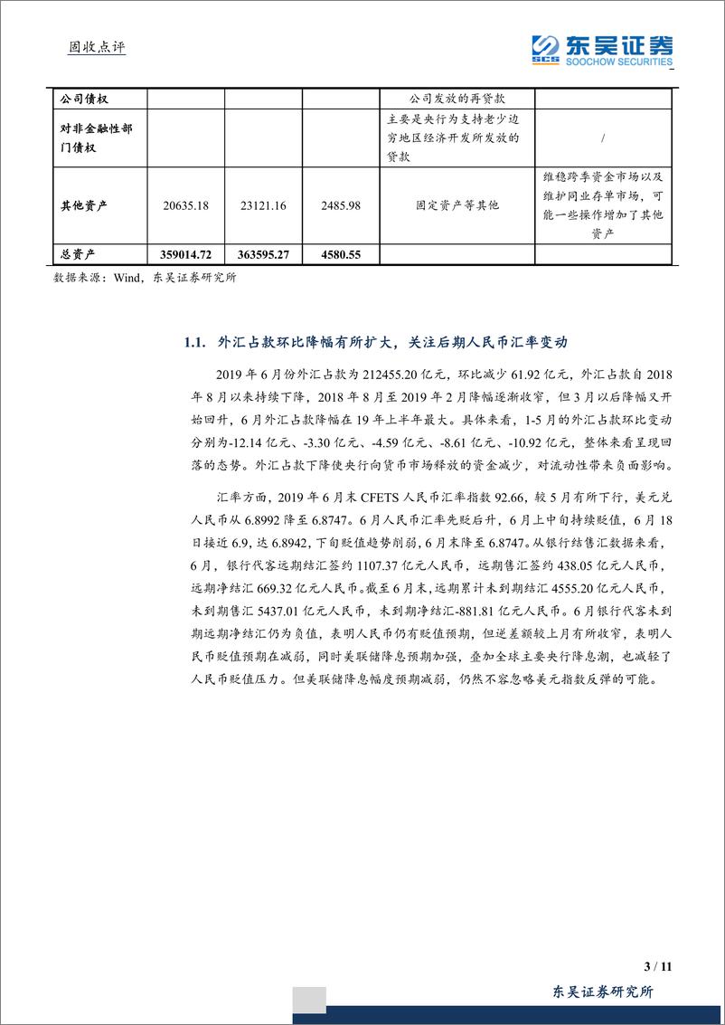 《固收点评：6月央行仍在扩表，环比同比有所下降-20190725-东吴证券-11页》 - 第4页预览图