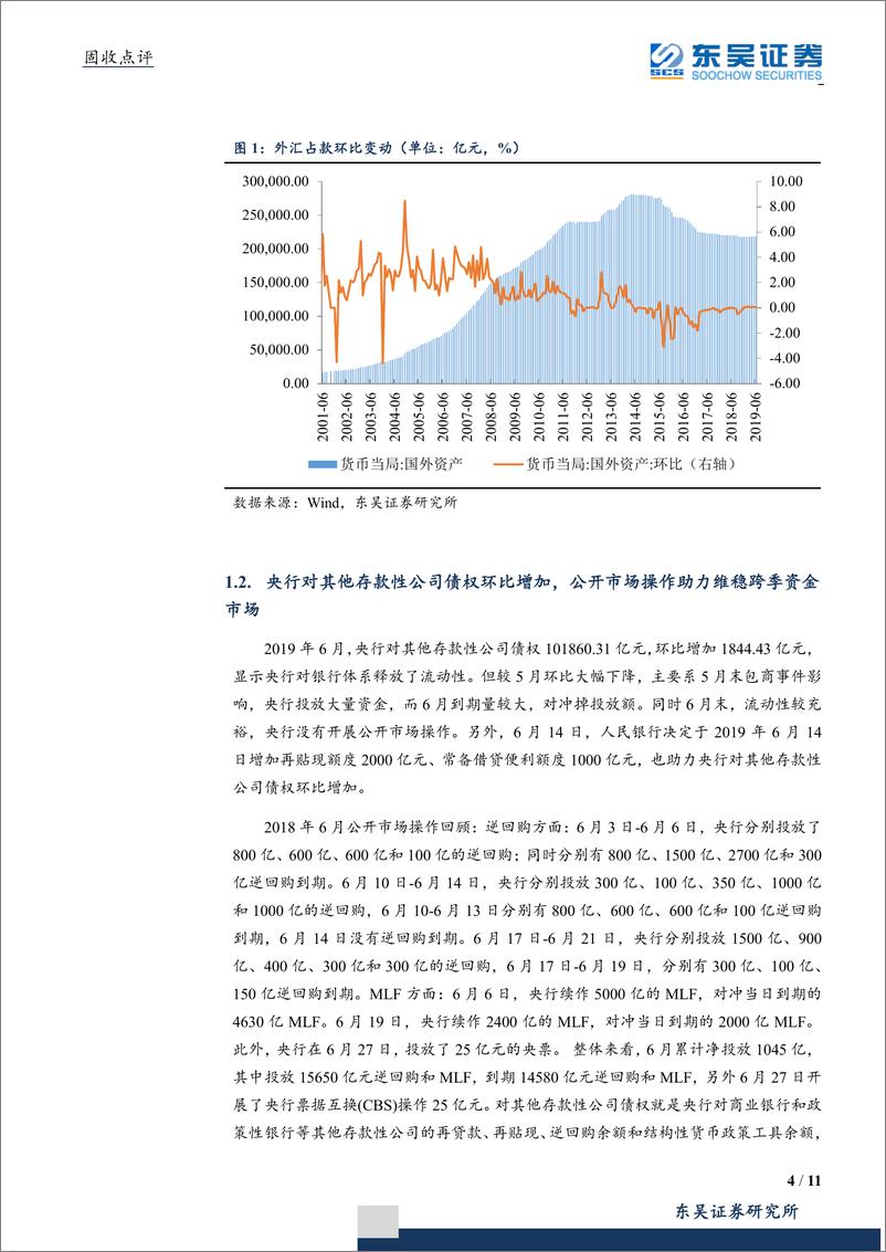 《固收点评：6月央行仍在扩表，环比同比有所下降-20190725-东吴证券-11页》 - 第5页预览图