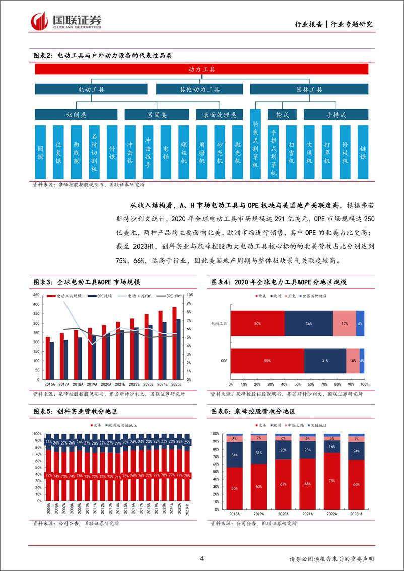 《家用电器：探寻电动工具与OPE行业的地产与库存周期》 - 第4页预览图