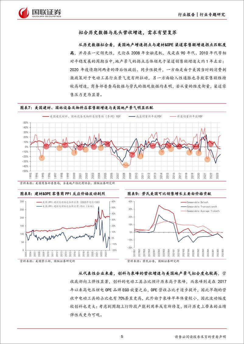 《家用电器：探寻电动工具与OPE行业的地产与库存周期》 - 第5页预览图