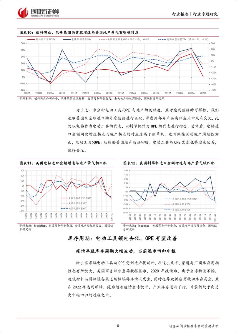 《家用电器：探寻电动工具与OPE行业的地产与库存周期》 - 第6页预览图