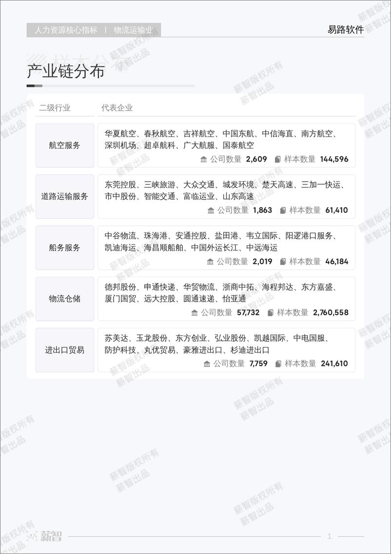 《人力核心指物流运输业行业报告-61页》 - 第8页预览图