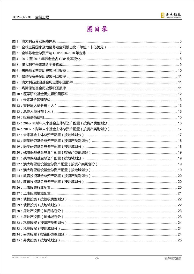 《创新与养老产品研究系列之四：澳大利亚未来基金（FuturFund），前瞻储备型主权财富基金-20190730-光大证券-29页》 - 第3页预览图