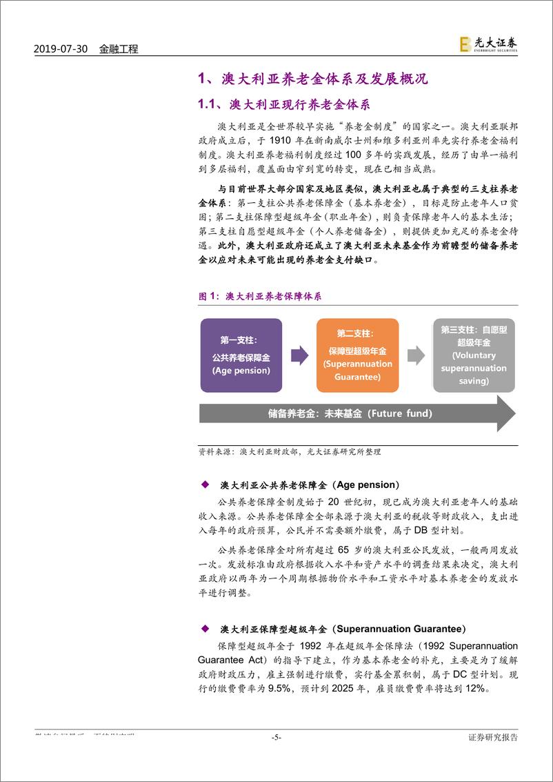 《创新与养老产品研究系列之四：澳大利亚未来基金（FuturFund），前瞻储备型主权财富基金-20190730-光大证券-29页》 - 第5页预览图