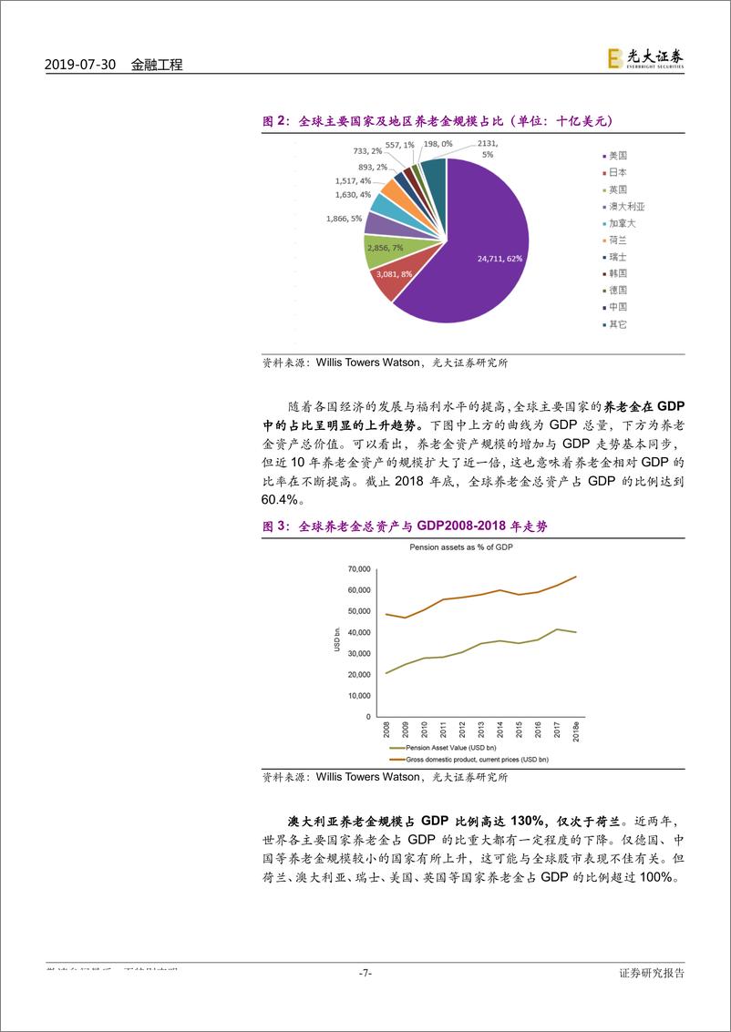 《创新与养老产品研究系列之四：澳大利亚未来基金（FuturFund），前瞻储备型主权财富基金-20190730-光大证券-29页》 - 第7页预览图