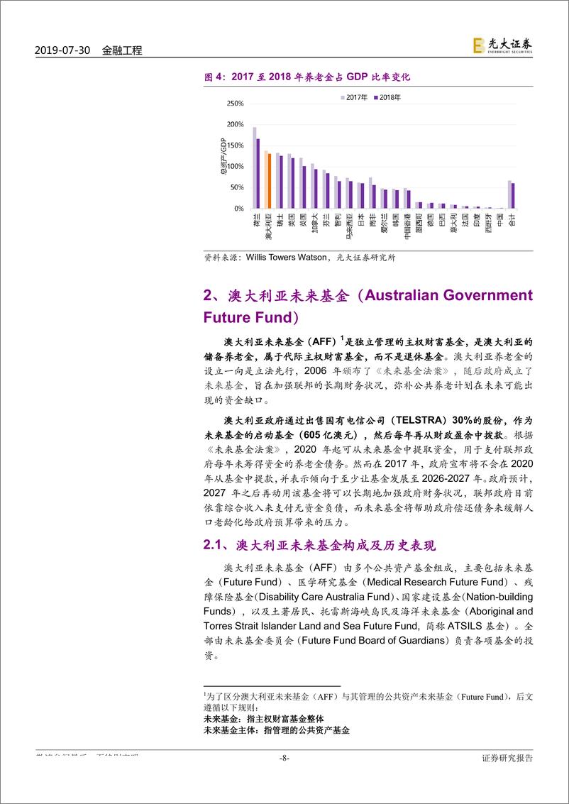 《创新与养老产品研究系列之四：澳大利亚未来基金（FuturFund），前瞻储备型主权财富基金-20190730-光大证券-29页》 - 第8页预览图