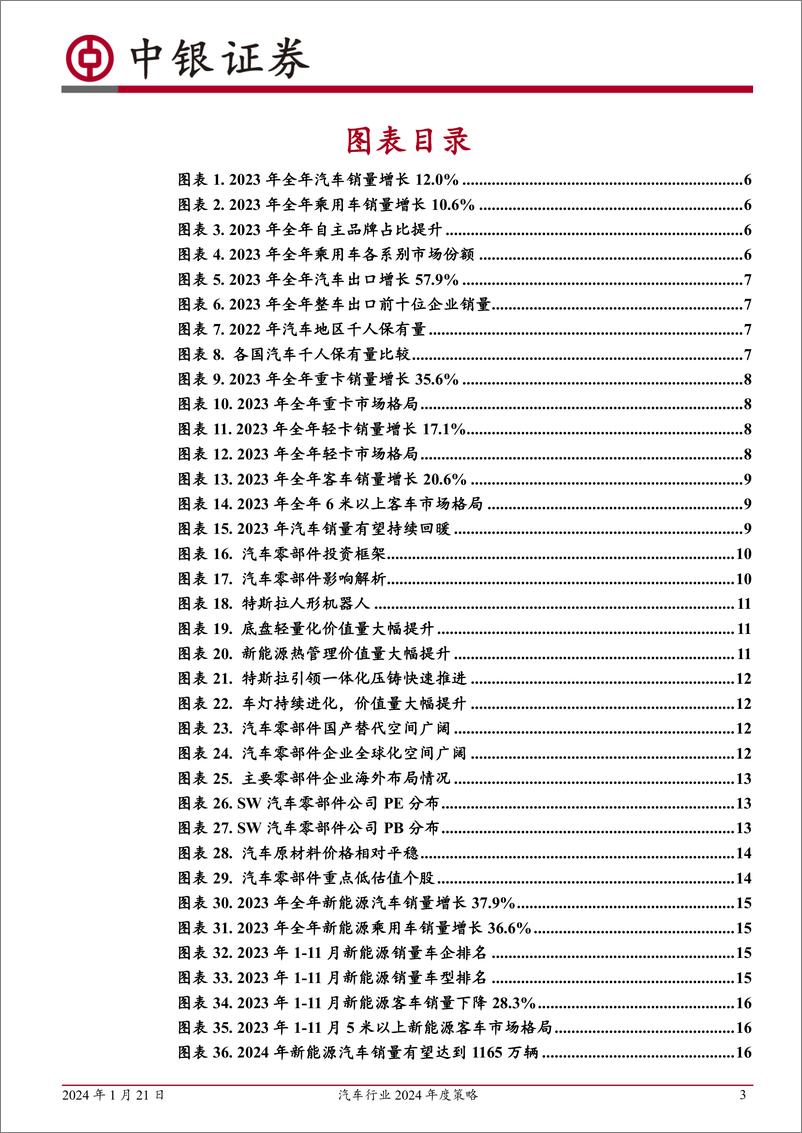 《2024年持续看好汽车出海及智能化》 - 第3页预览图