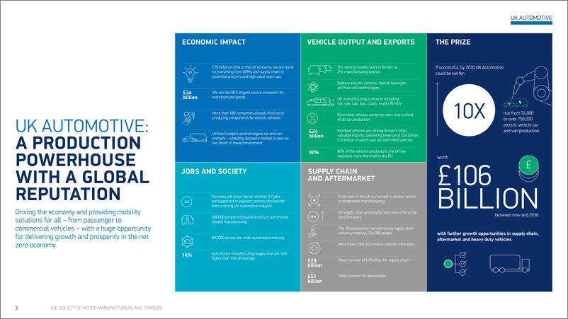 《SMMT+2030年宣言：未来的汽车零排放增长-21页》 - 第4页预览图