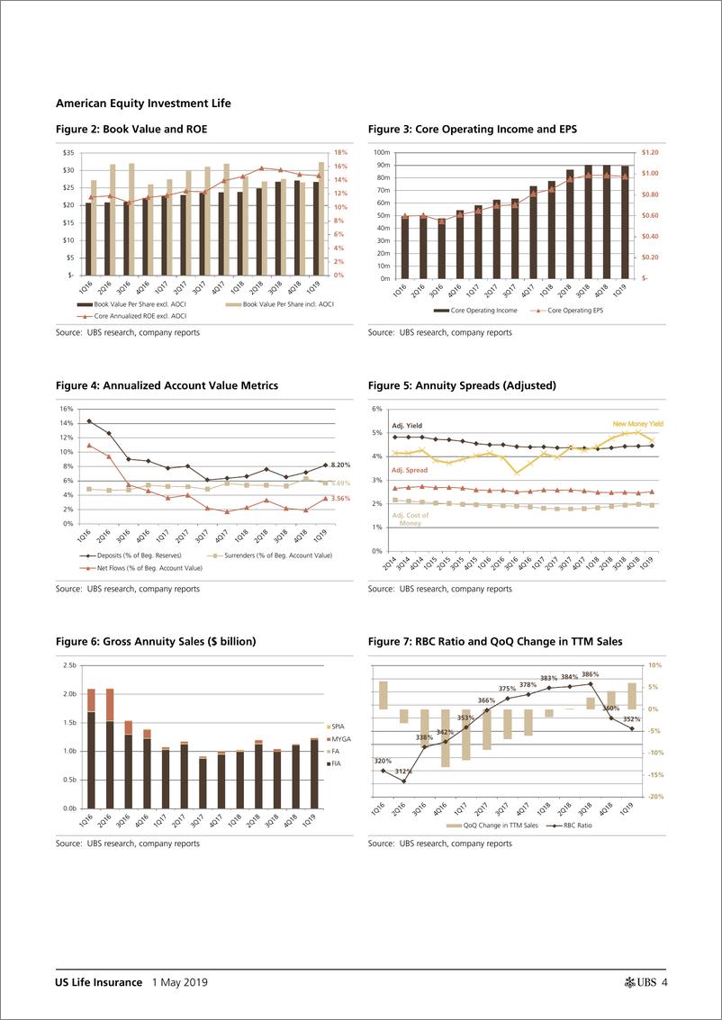 《瑞银-美股-保险行业-2019年Q1美国寿险行业结果-2019.5.1-28页》 - 第5页预览图