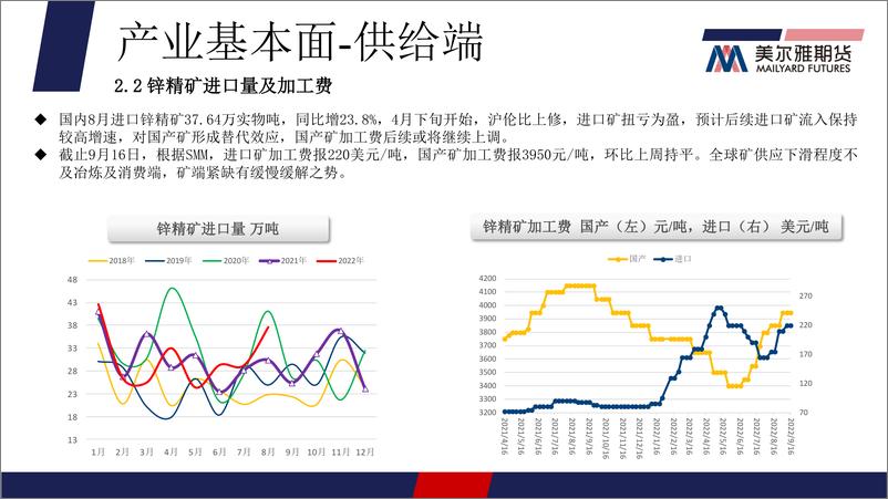 《美联储再次大幅加息，锌价上方压力加大-20220926-美尔雅期货-16页》 - 第6页预览图