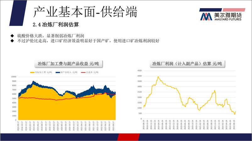 《美联储再次大幅加息，锌价上方压力加大-20220926-美尔雅期货-16页》 - 第7页预览图