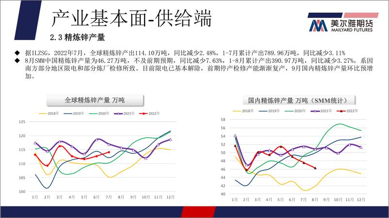 《美联储再次大幅加息，锌价上方压力加大-20220926-美尔雅期货-16页》 - 第8页预览图