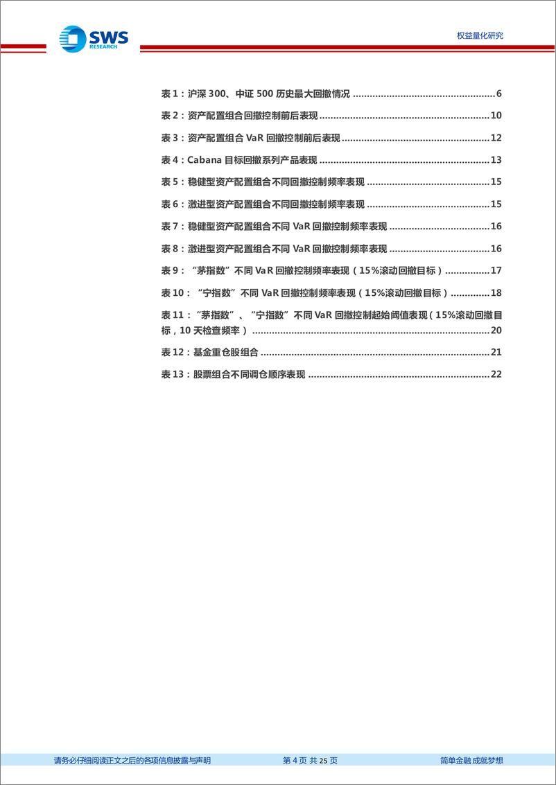 《金工组合管理系列之三：如何在组合中合理加入回撤控制机制？-20220512-申万宏源-25页》 - 第5页预览图