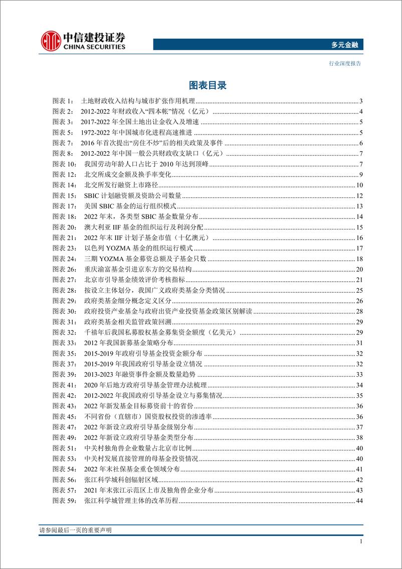 《多元金融行业：科创金融与引导基金（更新）-20230713-中信建投-54页》 - 第4页预览图