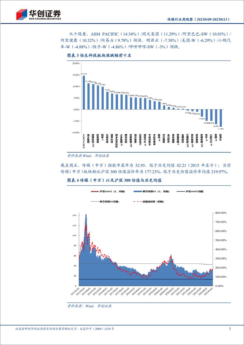 《传媒行业周观察：央行谈平台企业整改成果，网易打造网络春晚元宇宙分会场-20230116-华创证券-24页》 - 第5页预览图