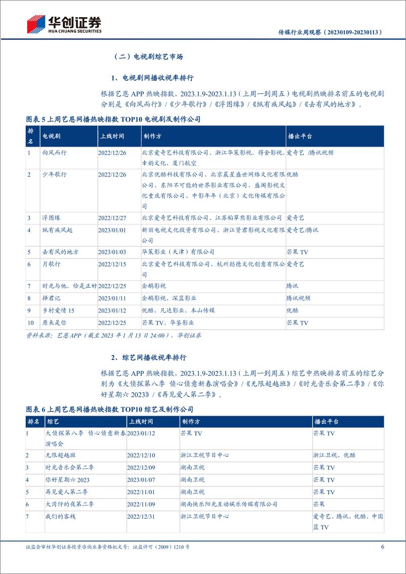 《传媒行业周观察：央行谈平台企业整改成果，网易打造网络春晚元宇宙分会场-20230116-华创证券-24页》 - 第6页预览图