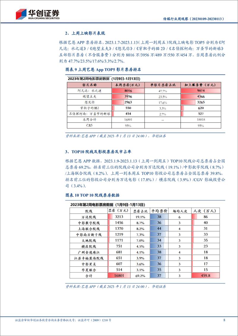 《传媒行业周观察：央行谈平台企业整改成果，网易打造网络春晚元宇宙分会场-20230116-华创证券-24页》 - 第8页预览图