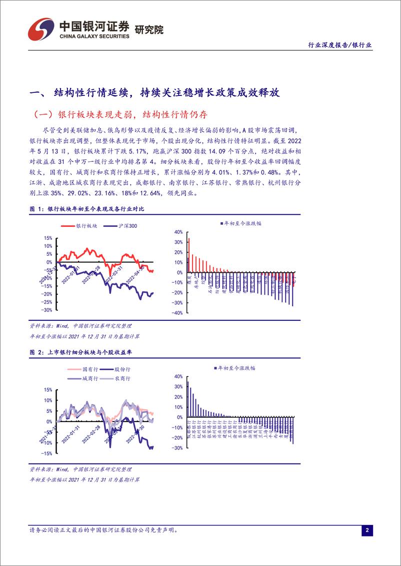 《银行业：稳增长延续、基本面分化，看好银行配置机会-20220516-银河证券-24页》 - 第4页预览图