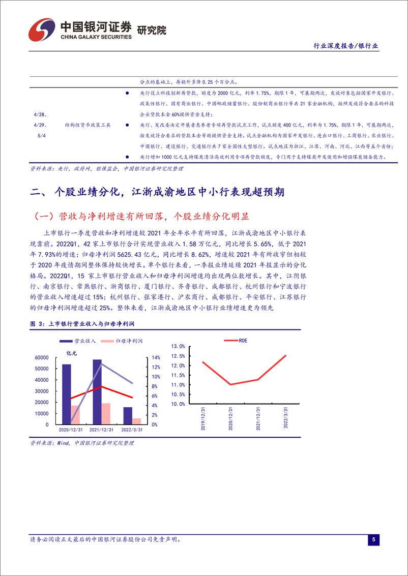 《银行业：稳增长延续、基本面分化，看好银行配置机会-20220516-银河证券-24页》 - 第7页预览图