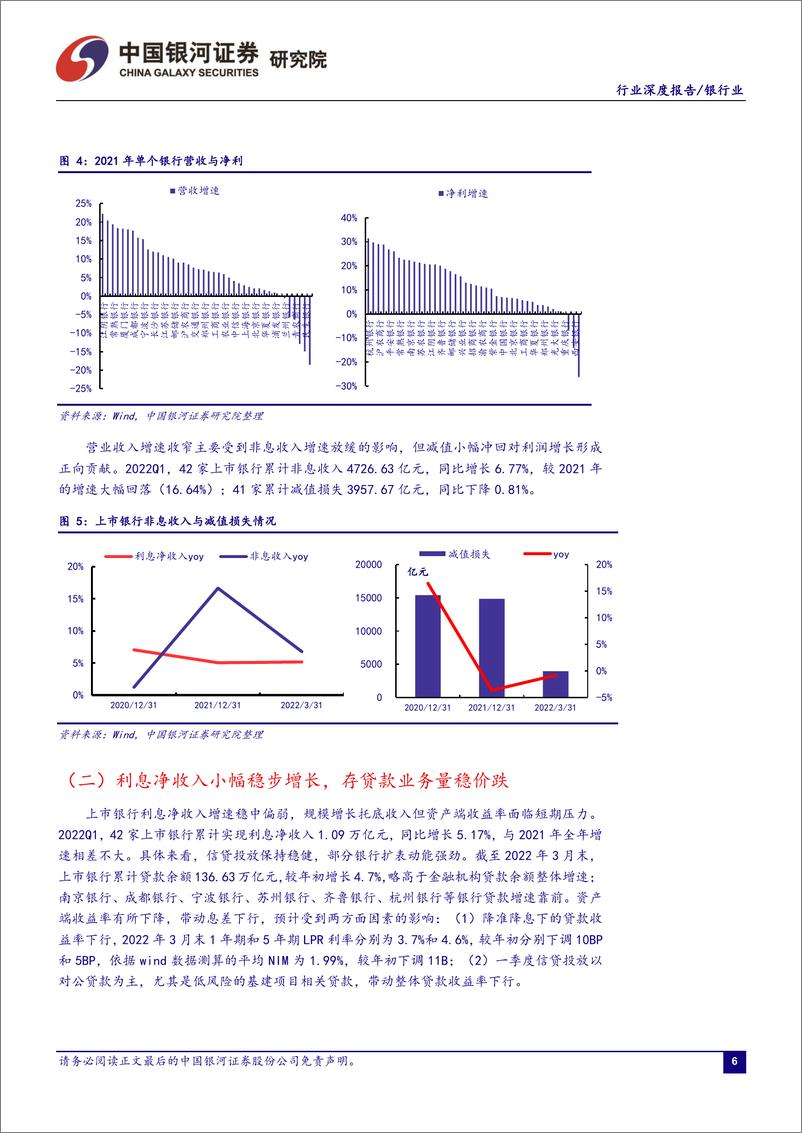 《银行业：稳增长延续、基本面分化，看好银行配置机会-20220516-银河证券-24页》 - 第8页预览图