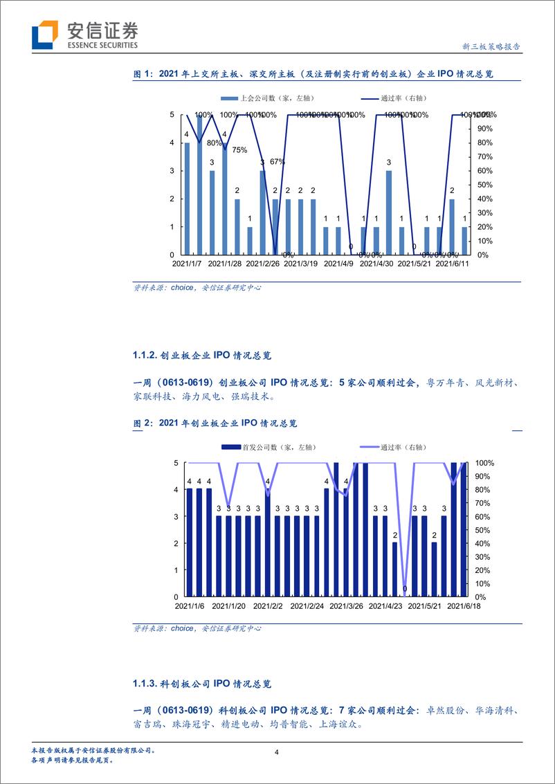 《IPO观察：一周13家公司顺利过会，目前398家企业正在IPO排队-20210621-安信证券-18页》 - 第5页预览图