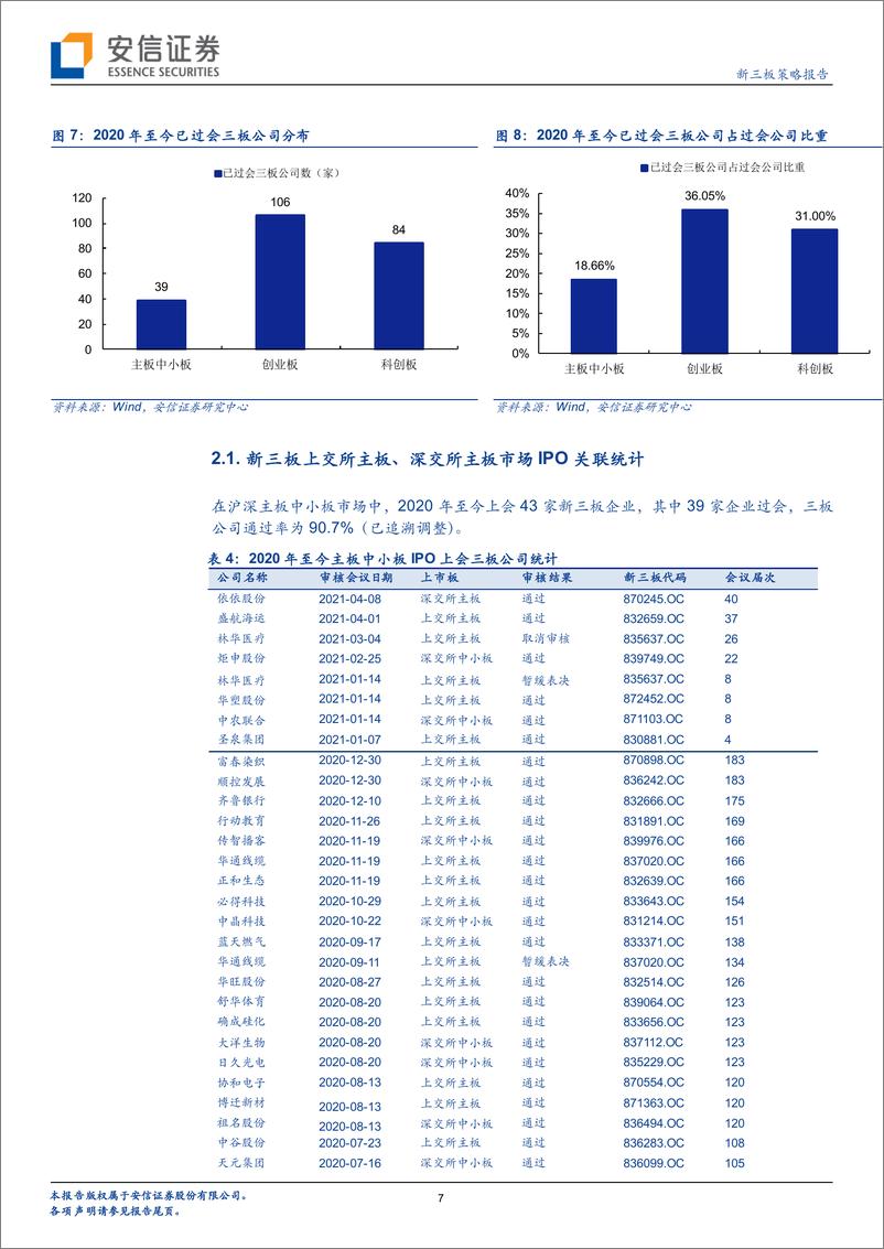 《IPO观察：一周13家公司顺利过会，目前398家企业正在IPO排队-20210621-安信证券-18页》 - 第8页预览图