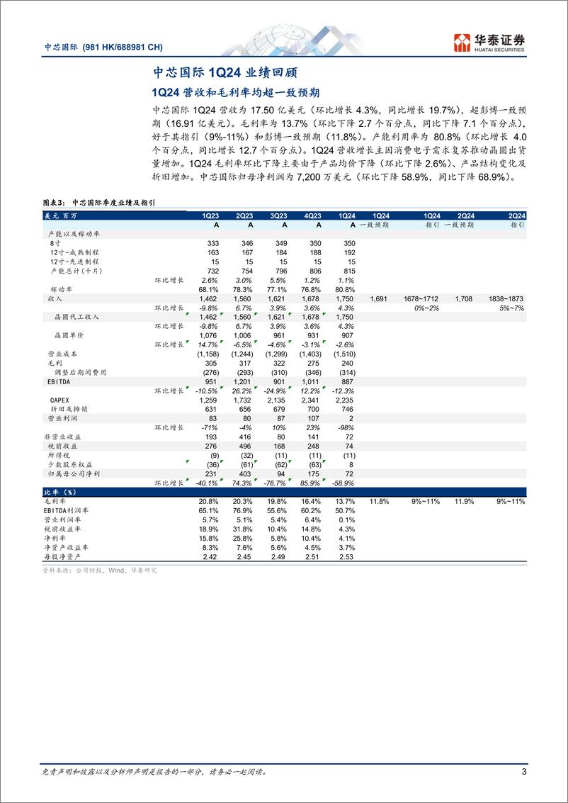 《中芯国际(688981)1Q24回顾：需求复苏好于预期-240512-华泰证券-13页》 - 第3页预览图