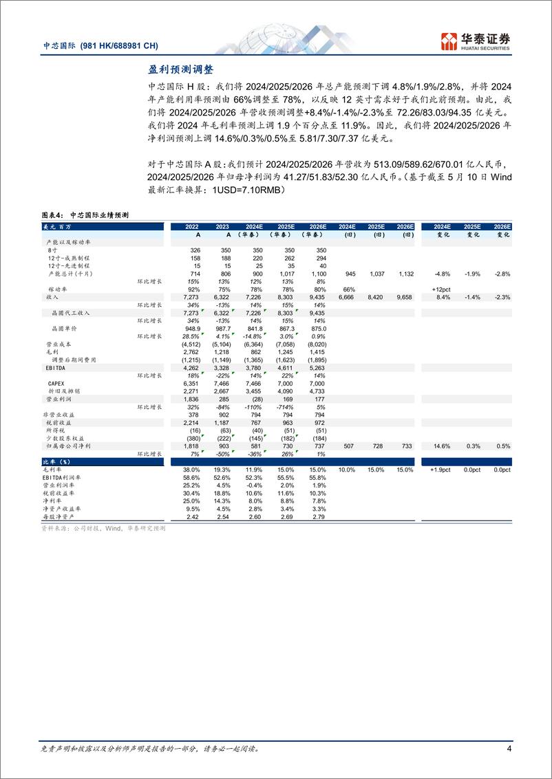 《中芯国际(688981)1Q24回顾：需求复苏好于预期-240512-华泰证券-13页》 - 第4页预览图